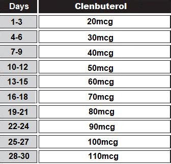 best clenbuterol cycle for women.